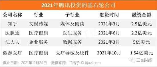 字节裁撤投资业务 腾讯投资合伙人退出多家法人...互联网战投要刹车？