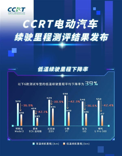 “最冷春节”即将上线 新能源车主开不回老家？