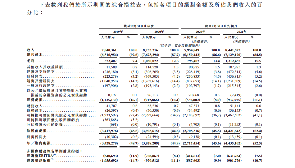 风暴眼丨10年16轮融资、月均1亿营销费 上市能解途虎盈利之困？