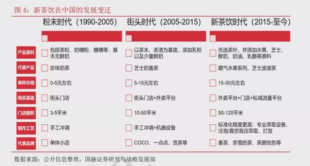 喜茶降价 逼不得已？