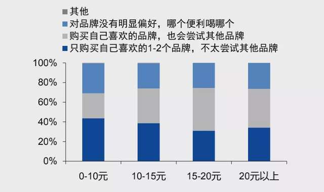 喜茶降价 逼不得已？