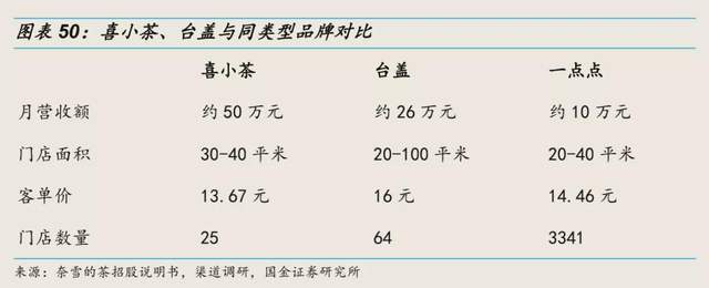 喜茶降价 逼不得已？