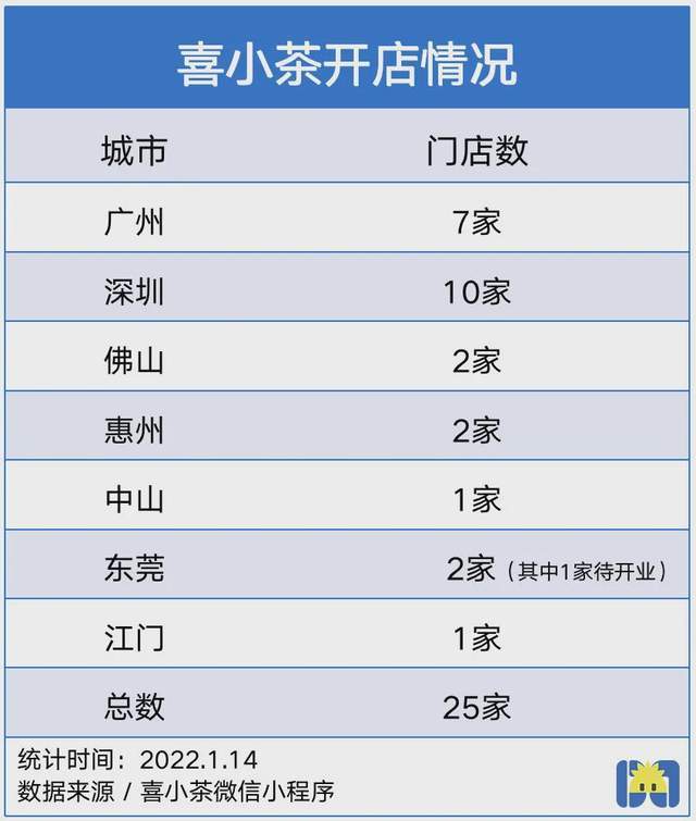 喜茶降价 逼不得已？