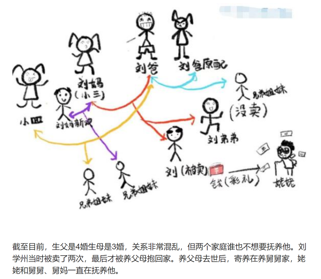 刘学州自杀了 背后的罪魁祸首究竟是谁？ 第4张