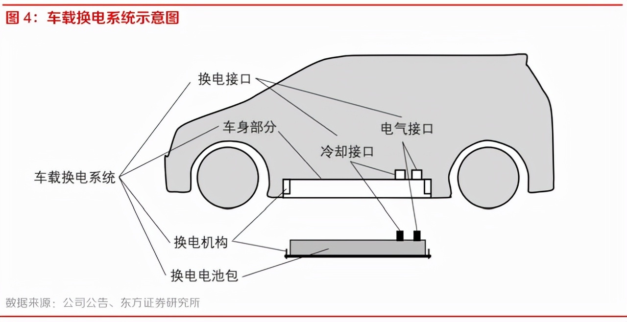 宁德时代下场 “换电”又喜又忧