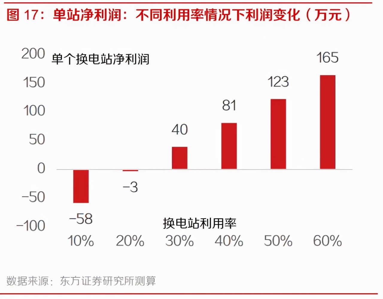 宁德时代下场 “换电”又喜又忧