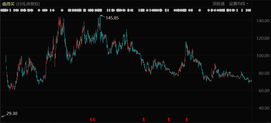 A股有个“小小红书” 第2张