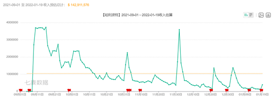 《哈利波特：魔法觉醒》 别让丁磊再道歉了