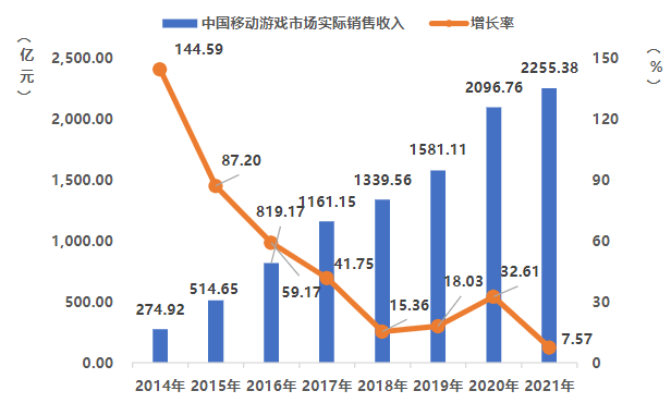 021年中国手游玩家人均氪金为344元