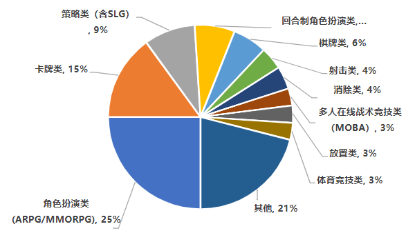 021年中国手游玩家人均氪金为344元