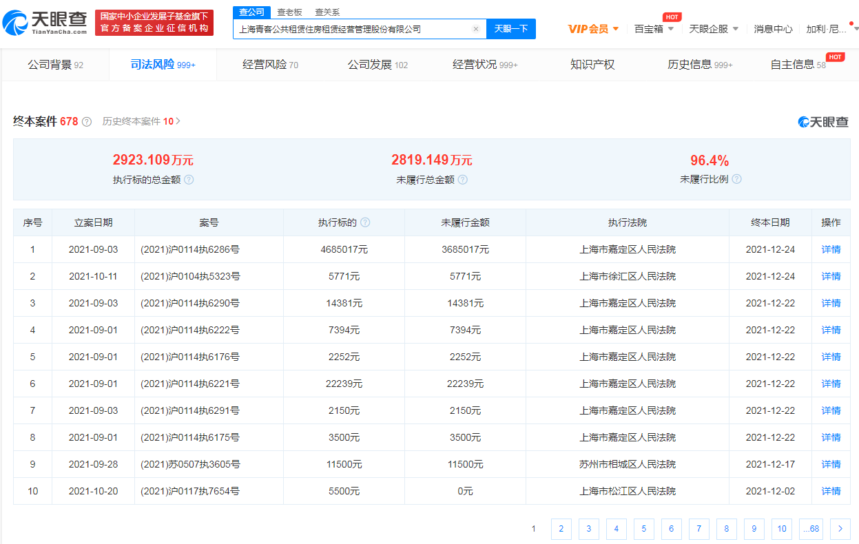 青客租房申请破产清算：连续巨额亏损 元老级管理层出走