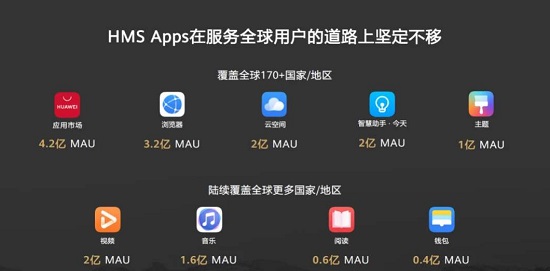 华为hmscore作用是什么?华为hmscore功能介绍 第3张