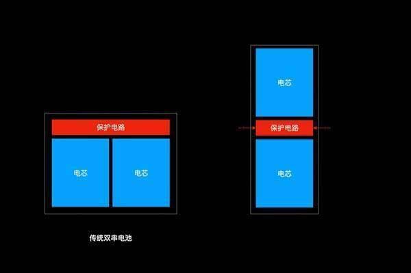 120w充电影响手机电池寿命吗 120w充电伤电池吗 第3张