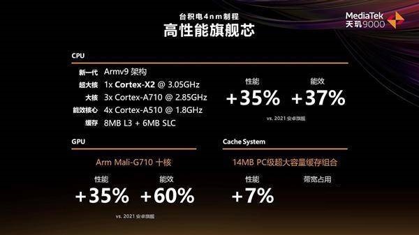 天玑8000和天玑9000有什么区别 天玑8000和天玑9000芯片区别介绍 第3张