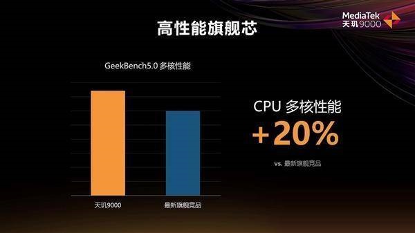 天玑8000和天玑9000有什么区别 天玑8000和天玑9000芯片区别介绍 第4张
