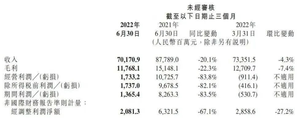 小米造车500天 雷军现在反悔还来得及